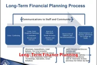 Long-Term Finance Planning