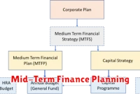 Mid-Term Finance Planning