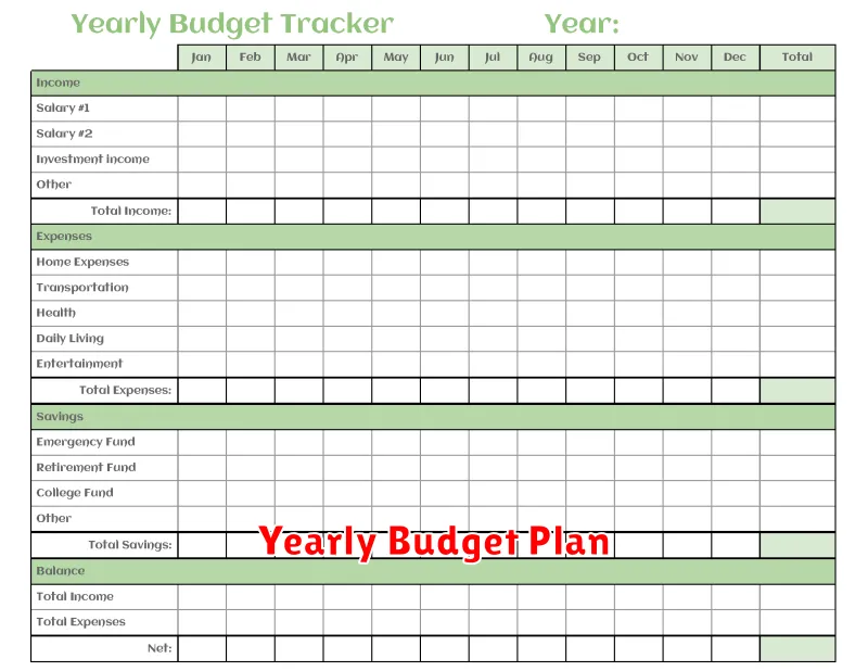 Yearly Budget Plan